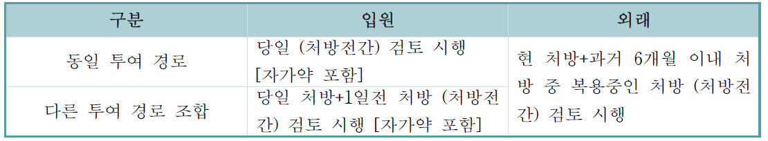 동일효능군중복 검토 처방 묶음 기준