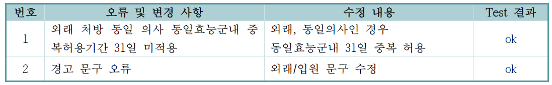 동일효능군 시나리오 기반 테스트 시행 결과 수정 내용