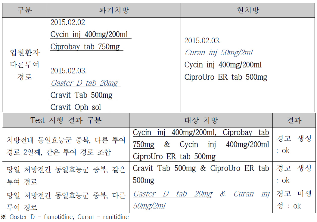 동일효능군중복 모듈 테스트 예시3 : 입원환자 다른투여경로 처방