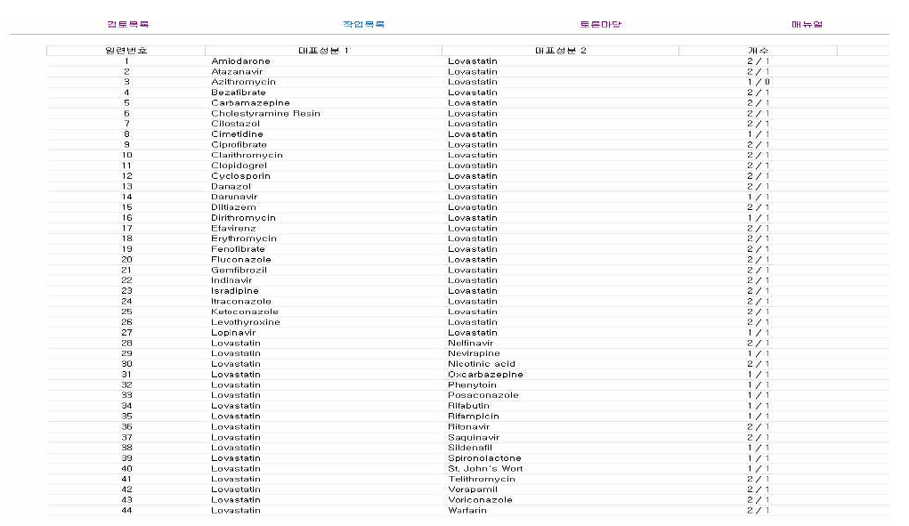 상호작용 데이터베이스의 약물배열 예시 (Lovastatin)