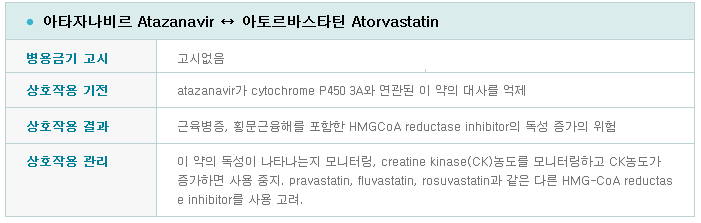 상호작용 상세보기 화면 예시