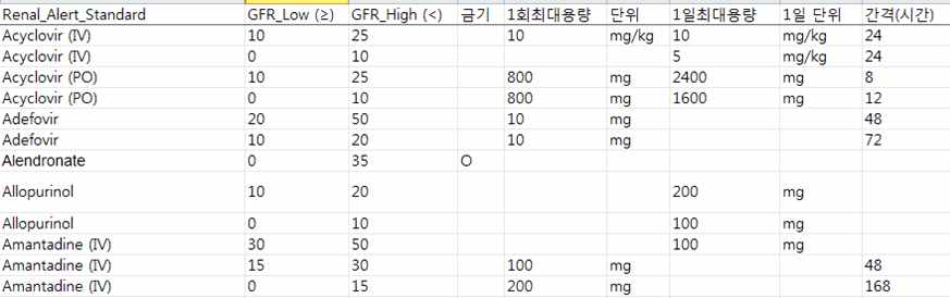 용량 검토 기준 데이터 베이스 예