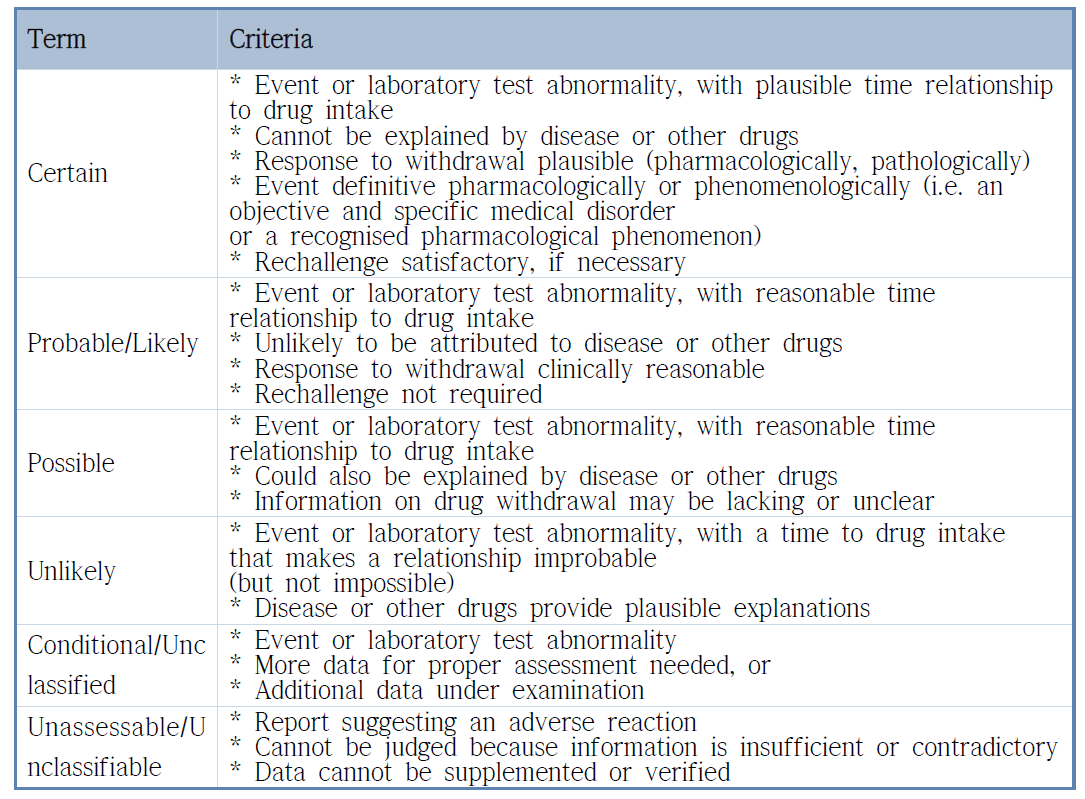 WHO-UMC causality categories