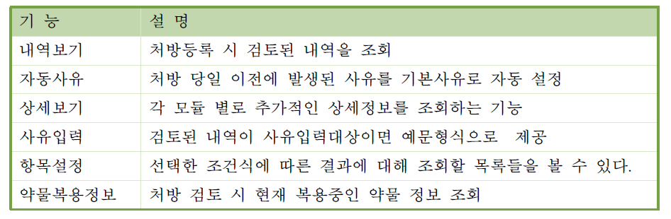 화면설계 기능설명 1 - 처방검토결과 경고창