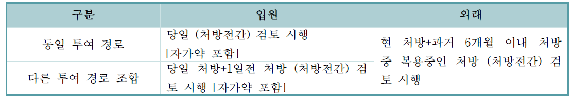 동일효능군중복 검토 처방 묶음 기준