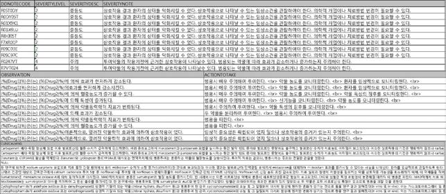 병용금기 상세정보 테이블 샘플