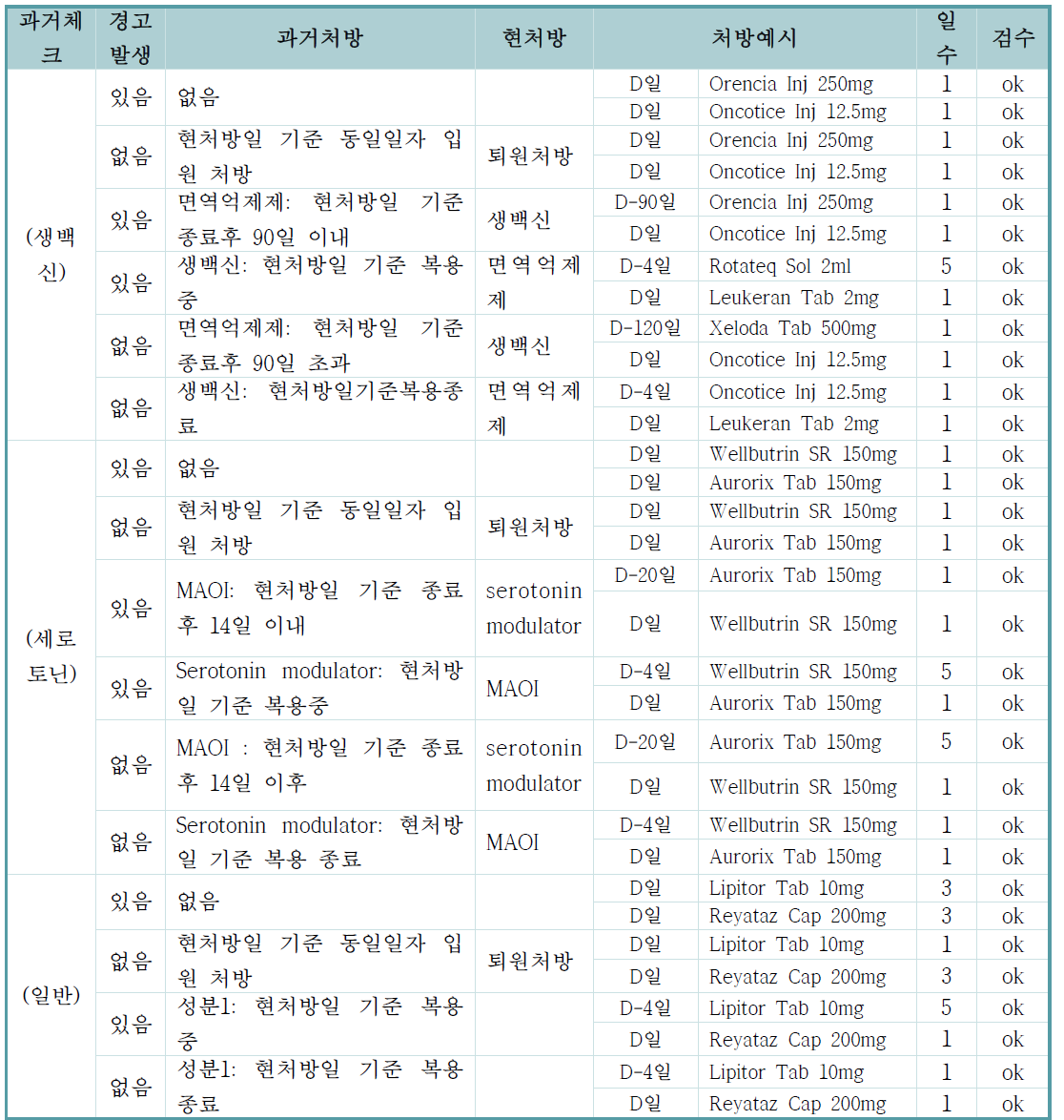 상호작용 모듈 테스트 시나리오