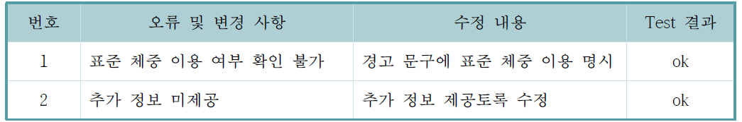 최대용량 테스트 후 수정내용