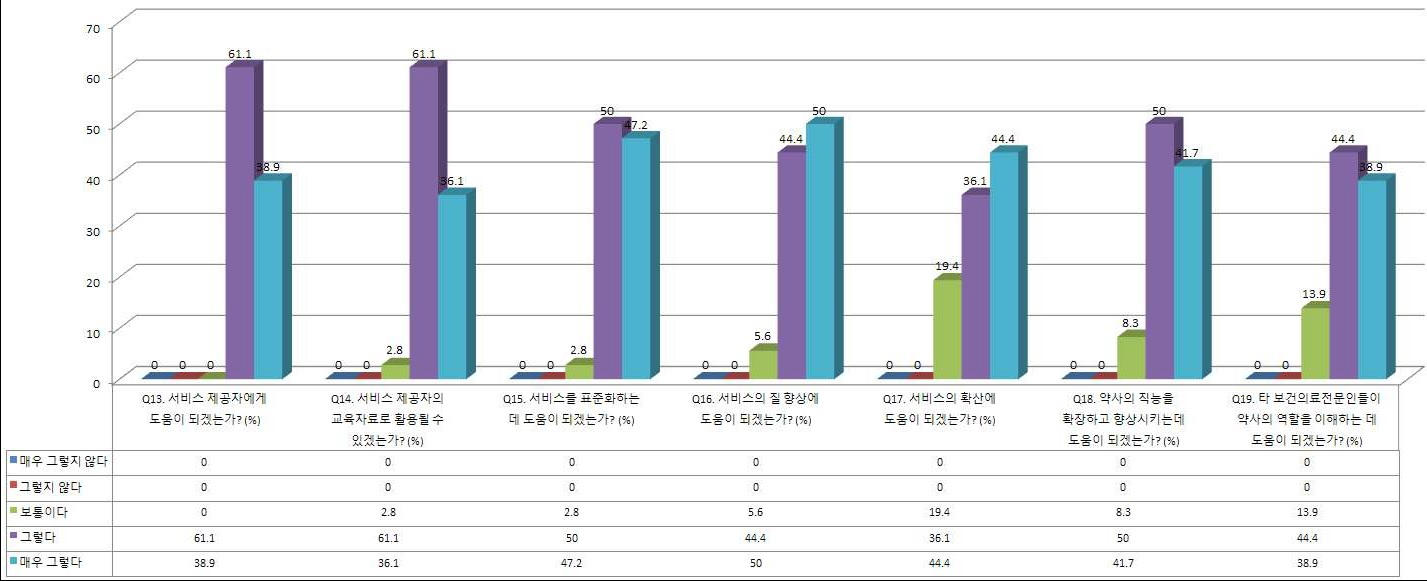 당뇨병 약료서비스 표준 실무가이드라인의 기대효과