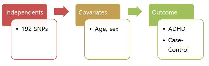 ADHD Case-Control 연관성 분석