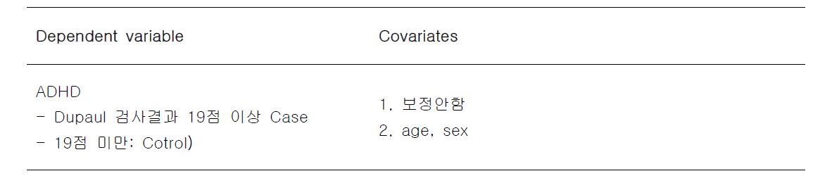 통계분석에 사용한 종속변수와 공변량