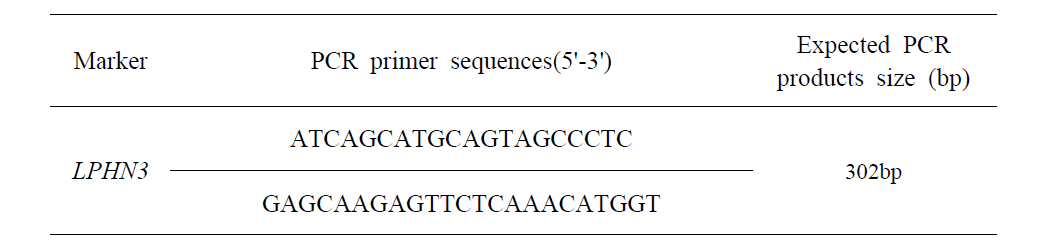 PCR primer sequences and the sizes of PCR products.