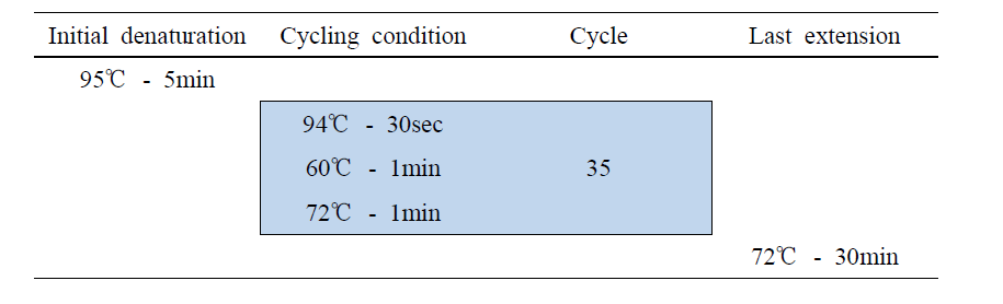 PCR reaction condition for genotyping of LPHN3 gene