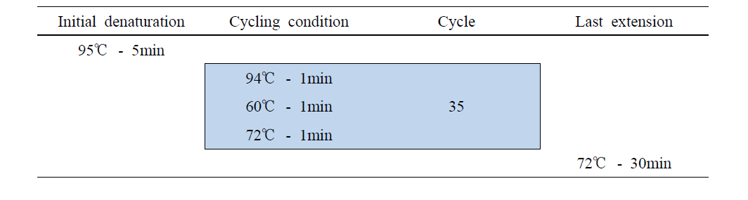 PCR reaction condition for genotyping DK1-uVNTR