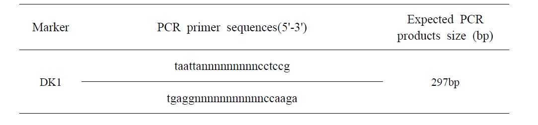 PCR primer sequences and the sizes of PCR products(some primer sequences were covered for publication).