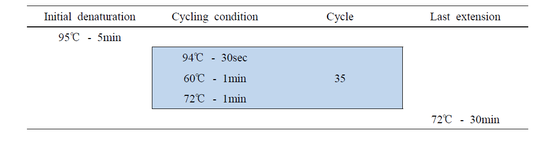 PCR reaction condition for genotyping of DK1 gene