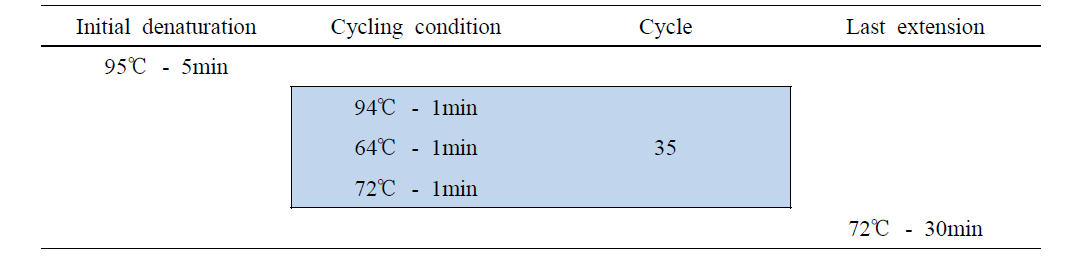 PCR reaction condition for genotyping DK2-VNTR