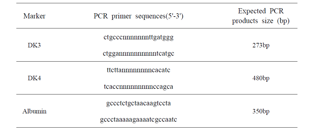 PCR primer sequences and the sizes of PCR products(some primer sequences were covered for publication).