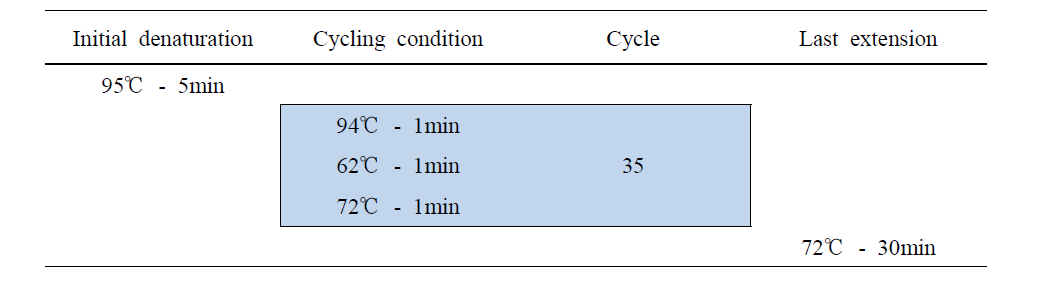 PCR reaction condition for genotyping DK3+Albumin gene