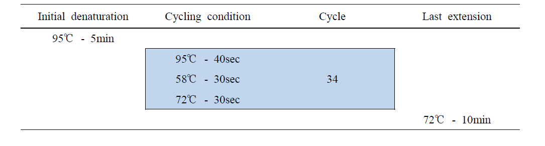 PCR reaction condition for MS-PCR DRD1 gene