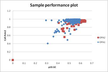 Sample Call rate