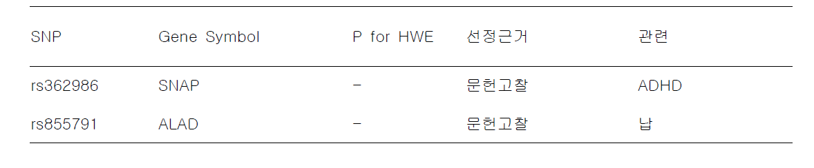 Hardy-weinberg equilibrium과 일치하지 않는 2개 SNP 목록