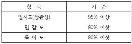 성능 평가 기준