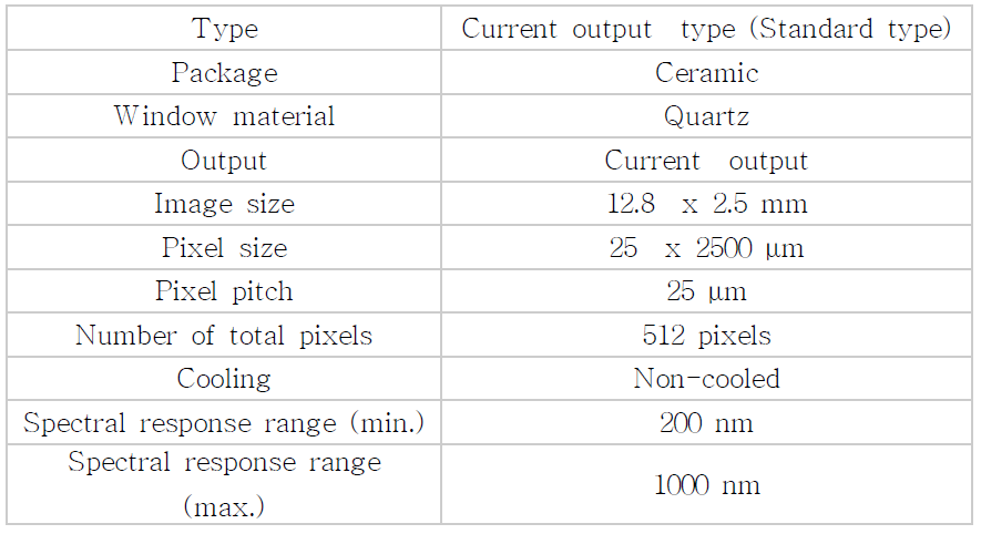 광다이오드 어레이의 주요 사양