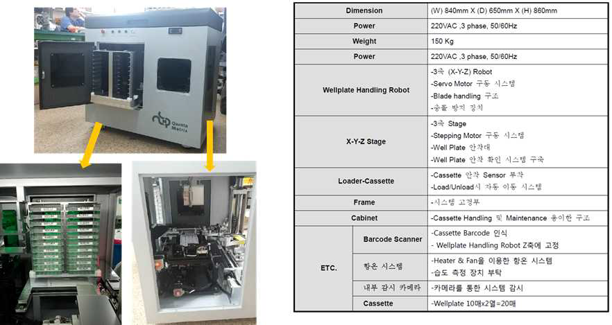 자동화된 항결핵약제 감수성 검사 장비 및 사양