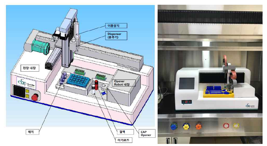 전처리 샘플 자동 분주 장비 컨셉도 및 개발된 분주 장비