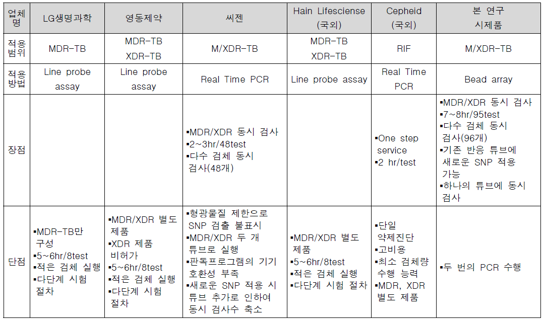 제품 특성