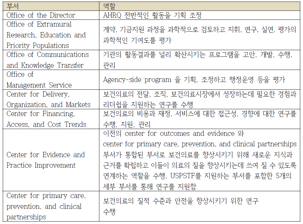 AHRQ 부서별 역할정리