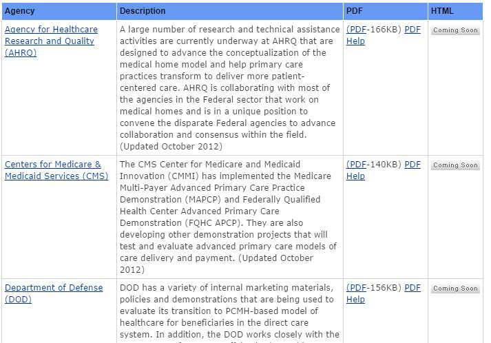 Federal PCMH activities