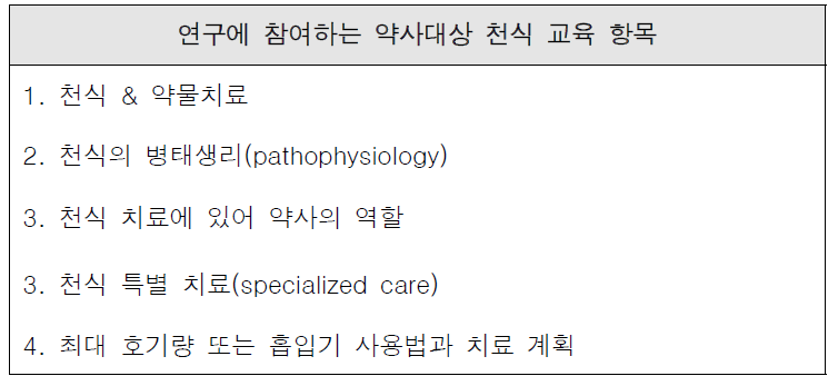 천식 교육 항목