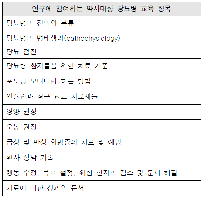 약사들의 당뇨병 교육 프로그램 항목의 예시