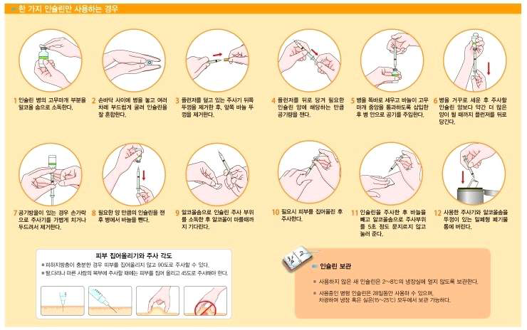 당뇨 환자를 위한 인슐린주사 방법에 대한 복약지도의 예