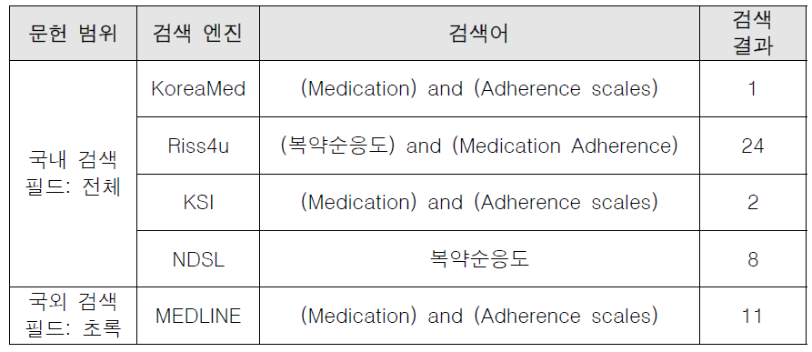 복약순응도(Medication and adherence scales) 문헌 검색 방법 및 결과