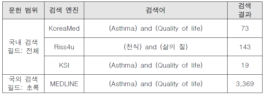 천식(Asthma)의 문헌 검색 방법 및 결과