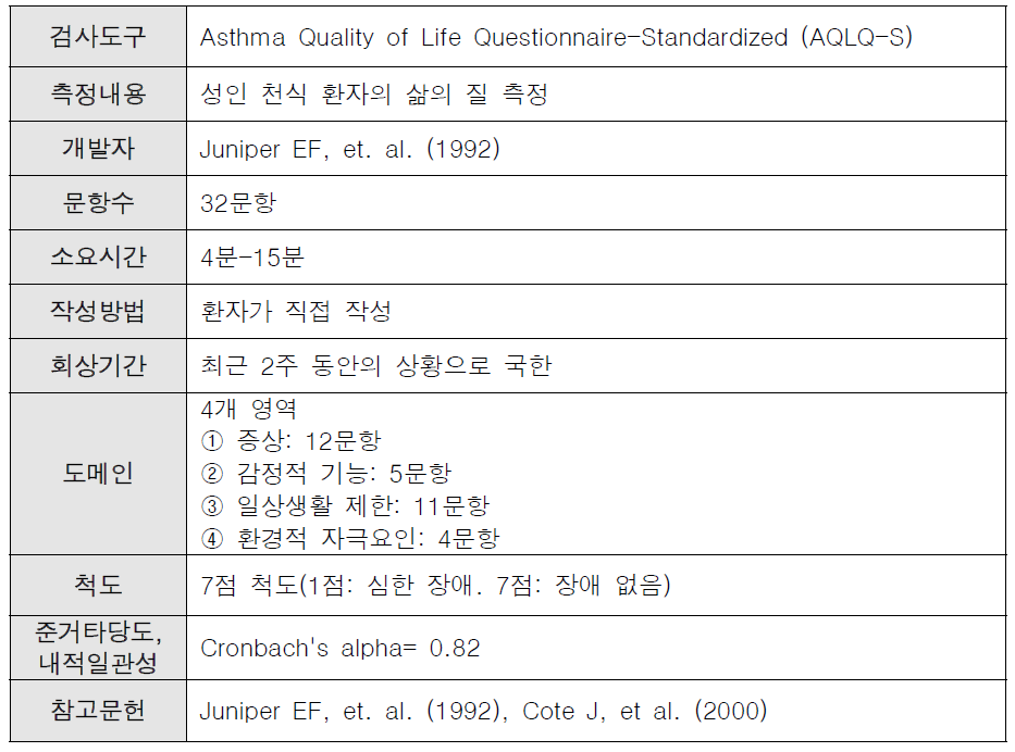 Asthma Quality of Life Questionnaire-Standardized (AQLQ-S) 정리