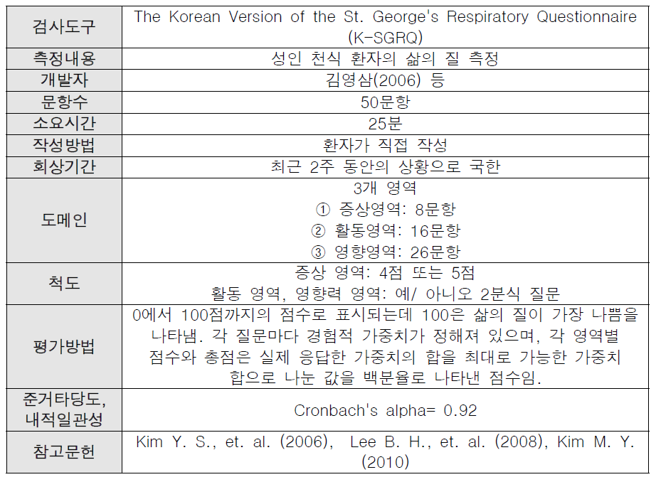The Korean Version of the St. George's Respiratory Questionnaire (K-SGRQ)정리