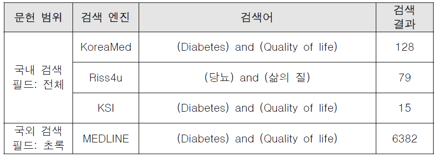 당뇨(Diabetes)의 문헌 검색 방법 및 결과