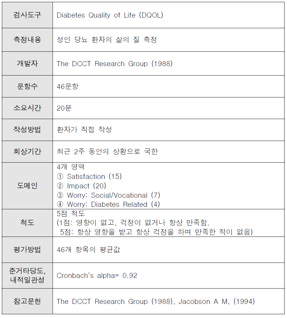 Diabetes Quality of Life (DQOL)정리