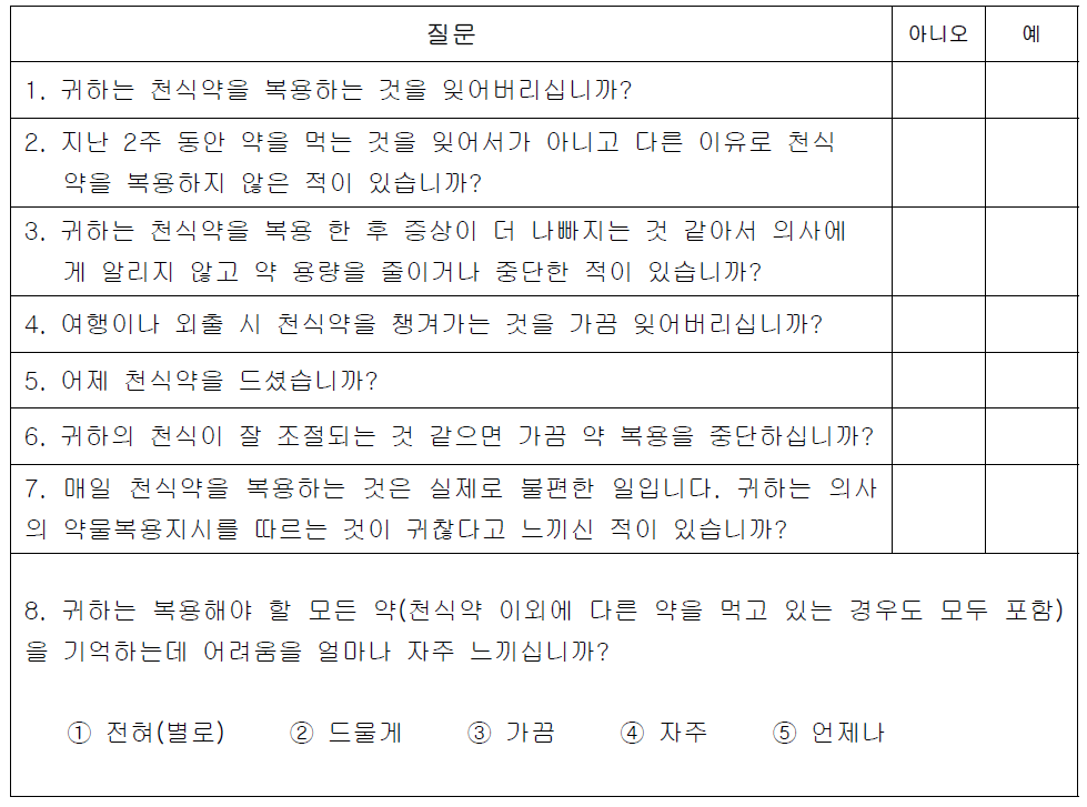 천식 환자용 MMAS-8(Morisky Modified Adherence Scale-8-Item) 복약순응도 측정지