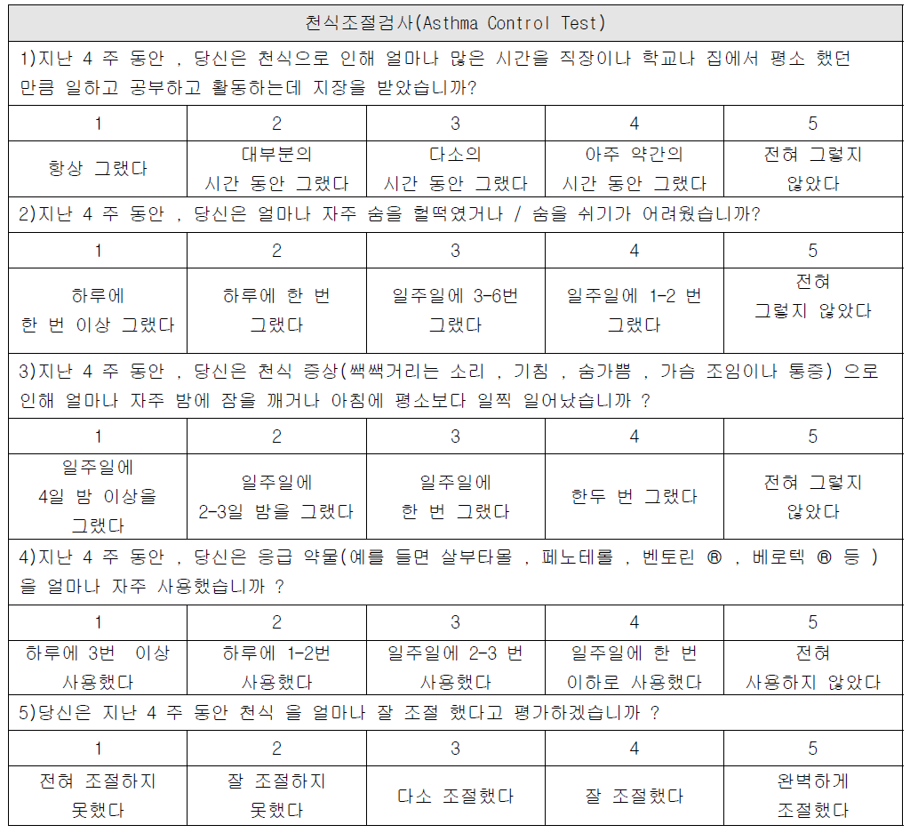 본 연구에 사용된 천식조절검사지