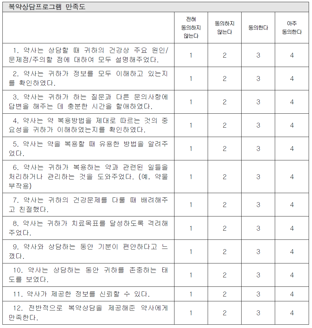 본 연구에서 사용된 복약 상담 후 만족도 설문