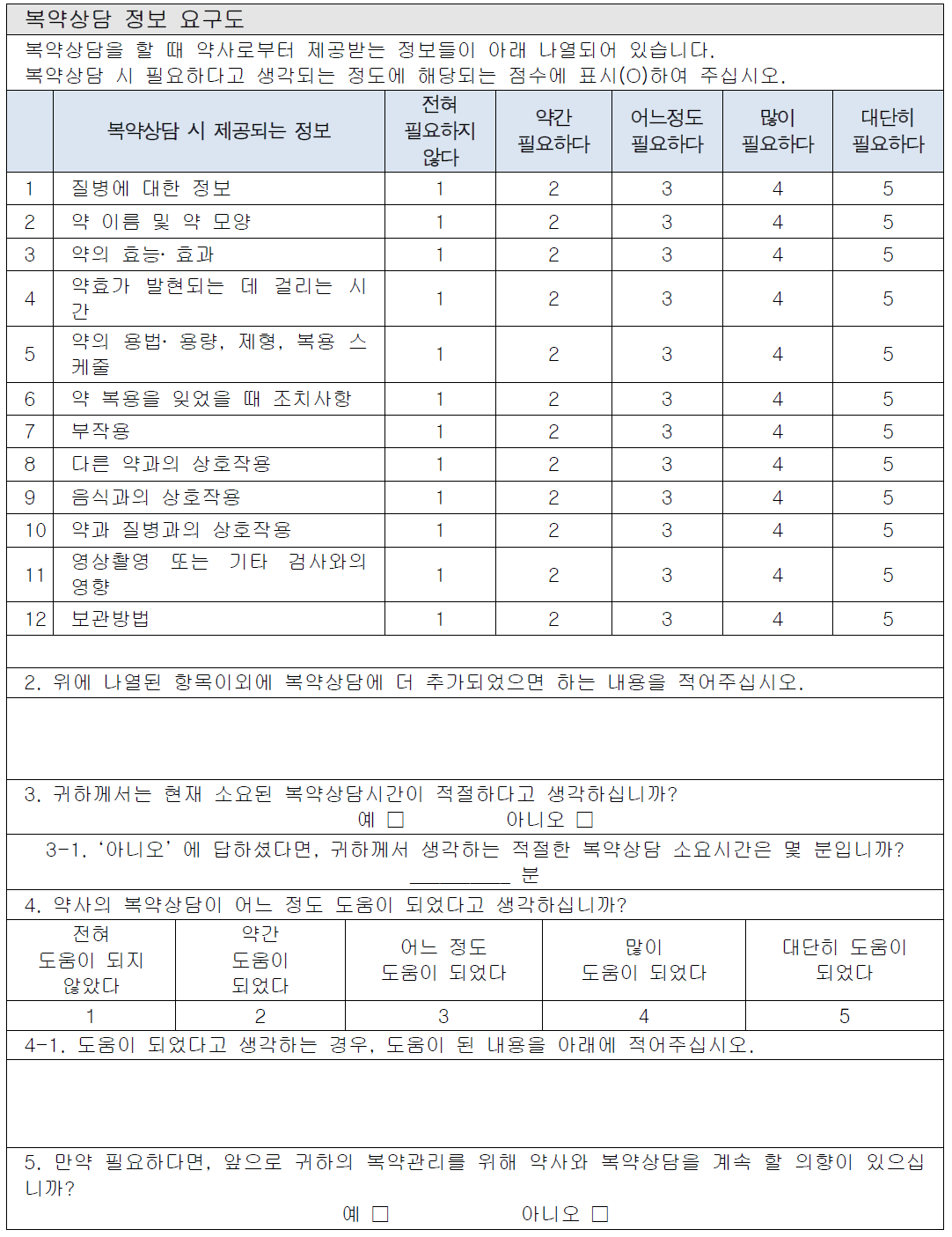 복약상담에 대한 요구도 조사 항목