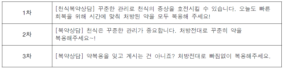 천식 복약권고 문자메시지