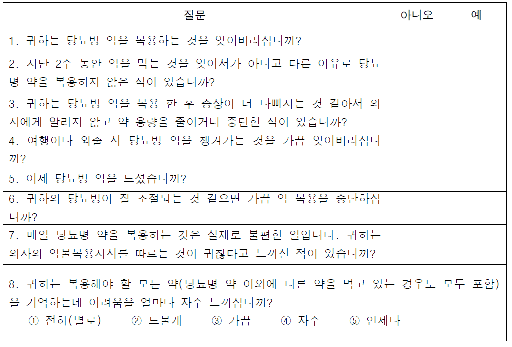 당뇨 환자용 MMAS-8(Morisky Modified Adherence Scale-8-Item) 복약순응도 측정지