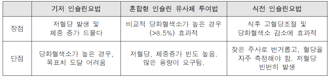 인슐린 요법의 장단점