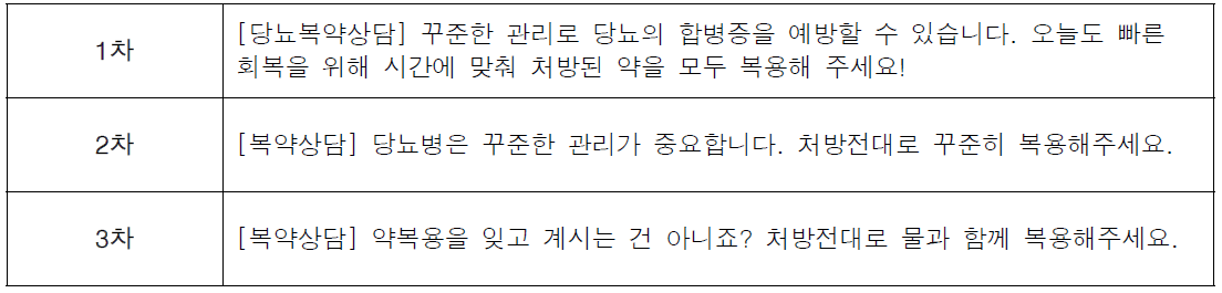 당뇨 복약권고 문자메시지